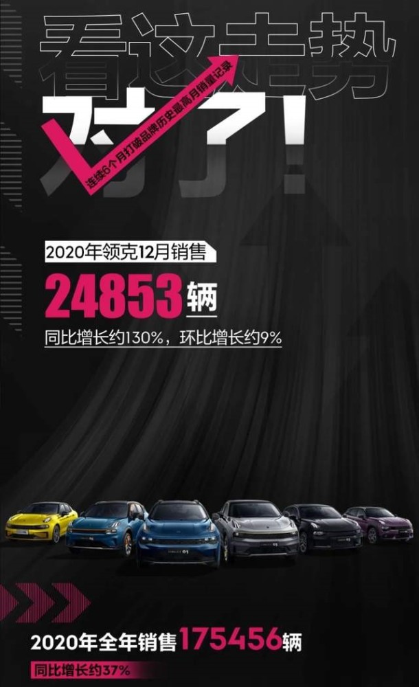 搅动中国性能车市场 领克03＋销量正式破万图3