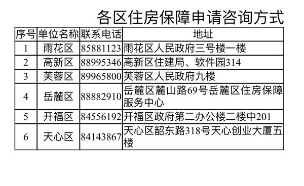 公租房|長沙市住建局|保障性住房|長沙|市場監督管理局|市網信辦