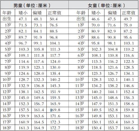 南京天佑儿童医院:小孩身高偏矮要做哪些检查?