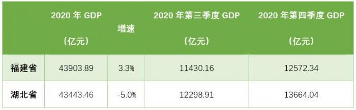 gdp亚洲排名2020_持续更新丨2020年中国省区GDP排名简析:仅剩苏浙冀滇新藏
