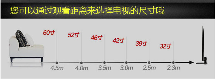 沙发和电视/茶几的距离一,客厅部分那么,客餐厅中种种细节的最佳设计