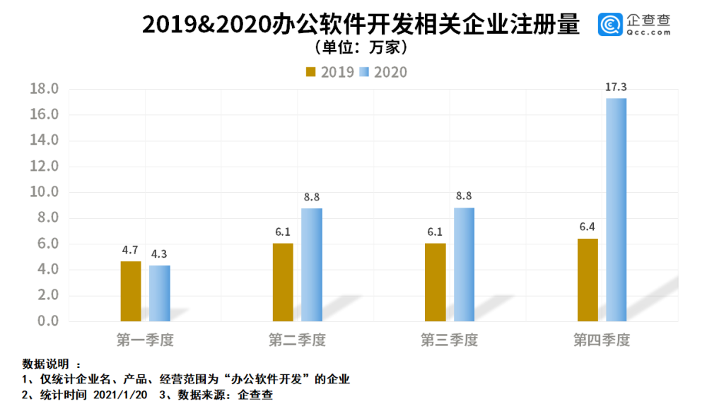 办公软件排行_限时免费!第二批网络办公软件推荐目录来了,总有一款适合你