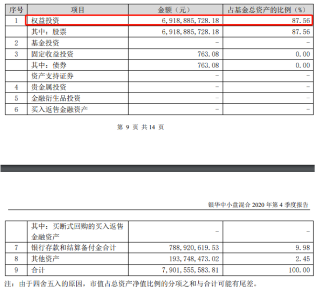 做多a股 调仓白酒 看明星基金经理如何应对21 腾讯网