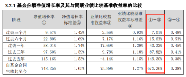 做多a股 调仓白酒 看明星基金经理如何应对21 腾讯网