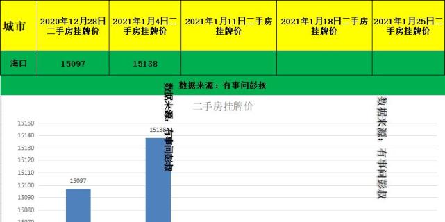 2021海口gdp