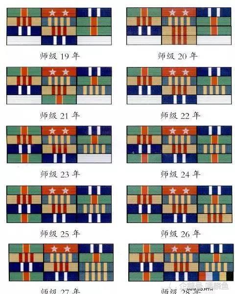 解放軍軍裝如何分辨軍銜通過這一標識分清楚其實很簡單