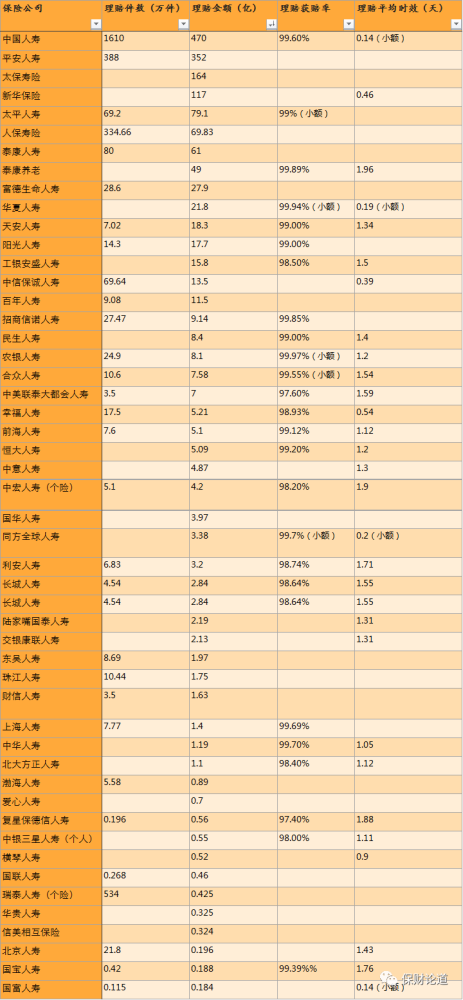 解密50份报告，勾勒人身保险2020年理赔服务画像（附表格） 第1张