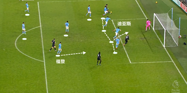 6连胜冲向英超第一!打造严密防线:瓜帅460无锋阵谁能挡曼城