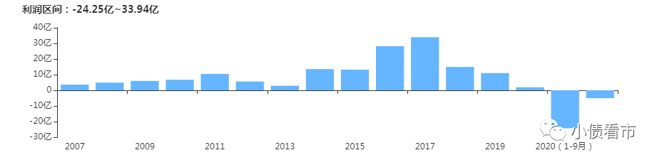 海淀国资2200亿债务压顶 今年将迎来偿债高峰(图5)