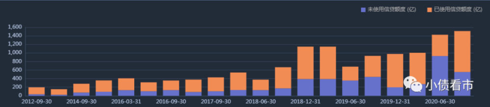 海淀国资2200亿债务压顶 今年将迎来偿债高峰(图6)