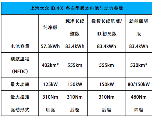 预售价199,888元起 上汽大众id.4 x产品线正式公布