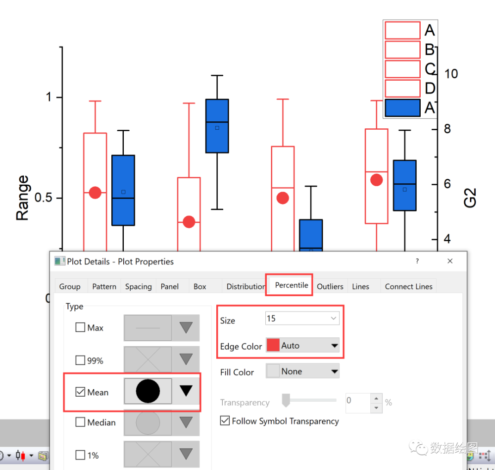OriginPro：均值连接的双Y轴箱形图（Boxplot）【数据绘图】_腾讯新闻