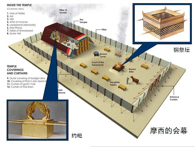 歷代志上記載大衛的家譜及他的統治,歷代志下記載所羅門王及猶大諸王