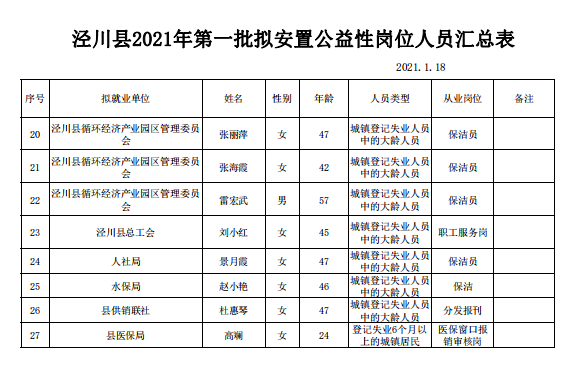 来源:泾川门户网