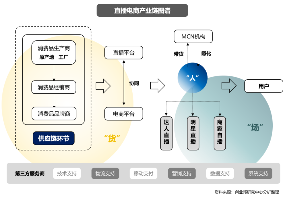 突谓电商