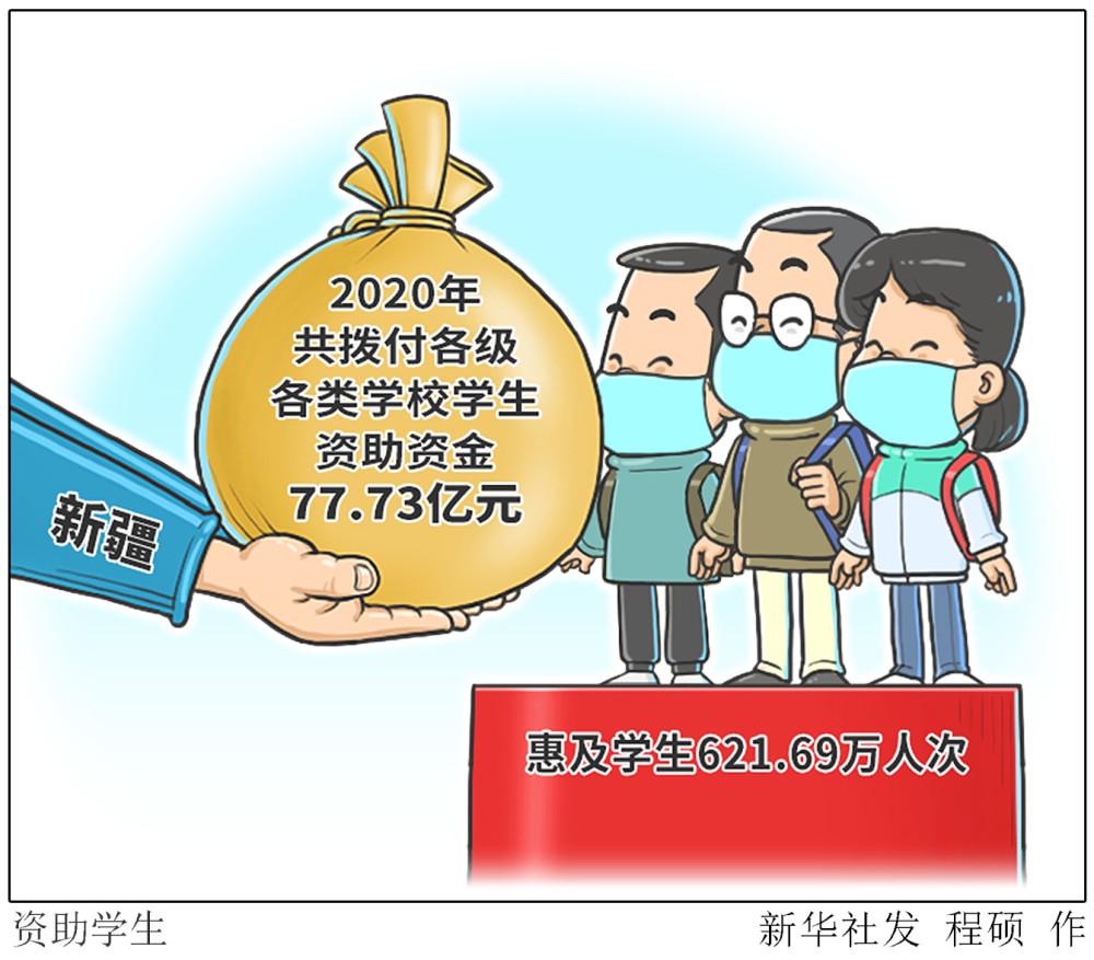 图表漫画教育资助学生