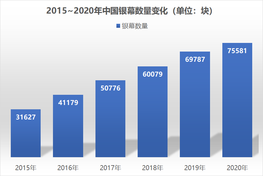 票房和GDP_苏粤浙春节档票房排前三,城市排名与GDP相符