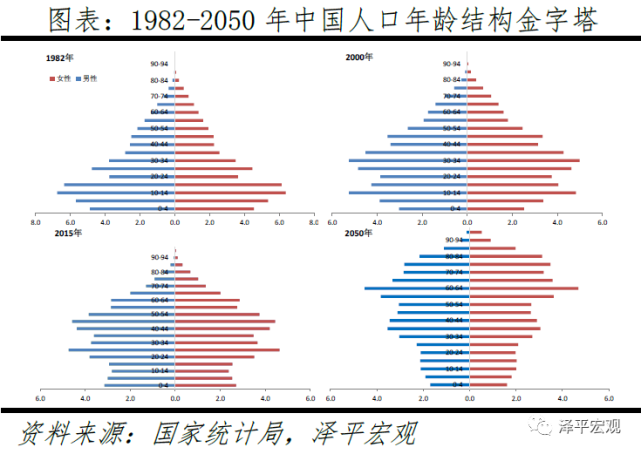 中国的人口政策是什么_今日舆情解读 中国人口政策要坚持更要发展(2)