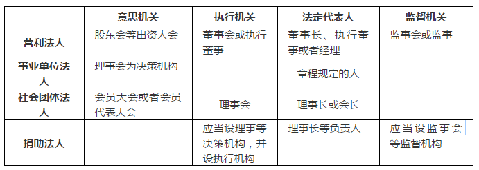 第陆期法人和非法人组织下总结与对比