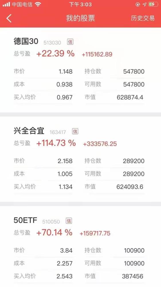 定投指数基金654天，这种投资方式使我创新高到麻木图2