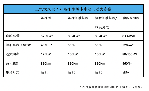 上汽大众id.4 x公布产品线 199,888元起开启预售