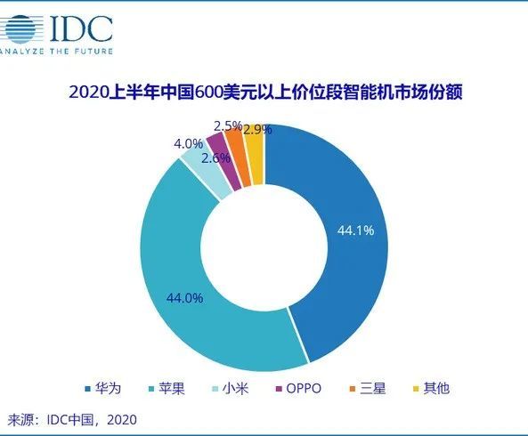 最新开的传奇_华为后的下一个高端手机是谁？Vivo说它首先尝试过插图1