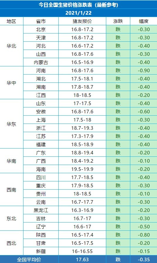 從今日屠宰企業採購難度來看,市場大豬豬源相對較少,大豬採購存在難度