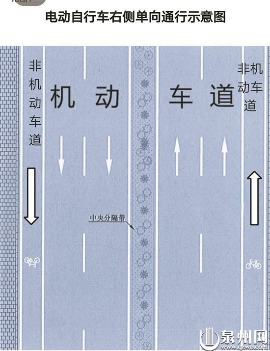 泉州中心市区骑电动车须戴头盔 非机动车道上不逆行_腾讯新闻