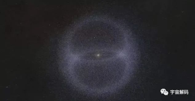 外太阳系|地球在太阳系内，太阳系在银河系内，银河系又在哪里？
