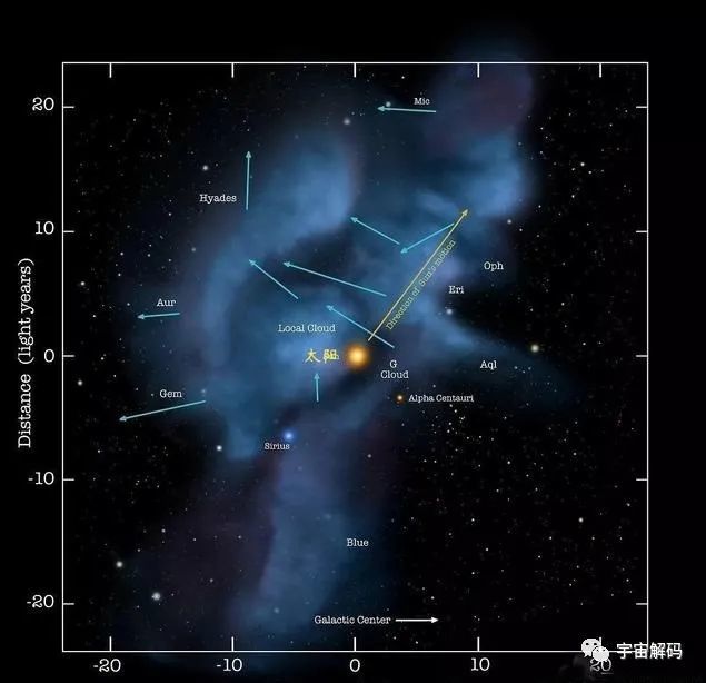 外太阳系|地球在太阳系内，太阳系在银河系内，银河系又在哪里？