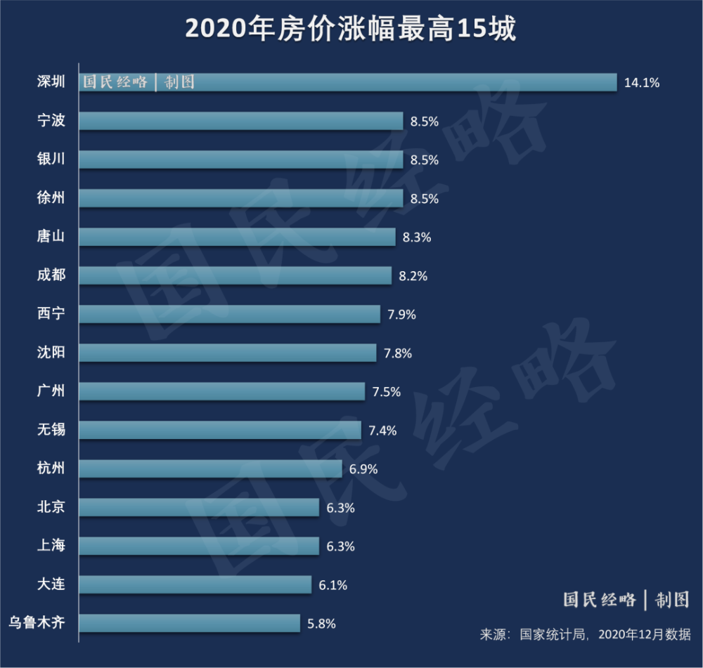 枪打出头鸟！2021年，新一轮楼市调控又来了图3