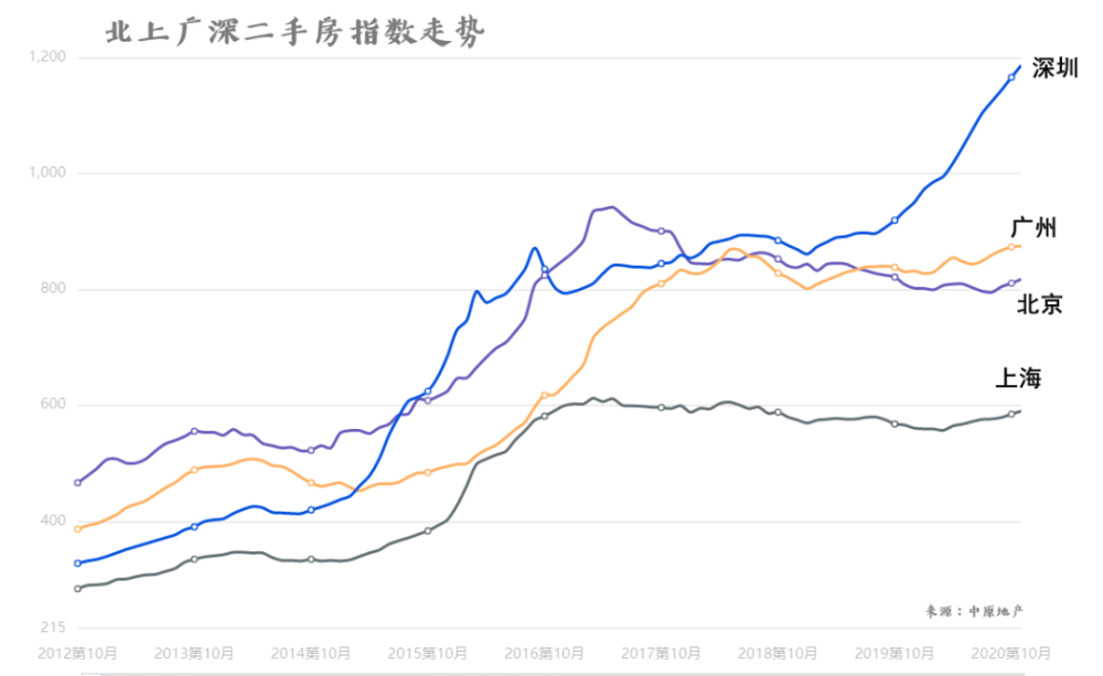 枪打出头鸟！2021年，新一轮楼市调控又来了图1