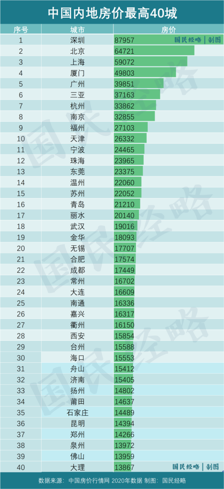 枪打出头鸟！2021年，新一轮楼市调控又来了图2