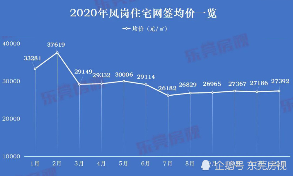 总价封顶楼面价24021元㎡招商拿下凤岗迷你地块