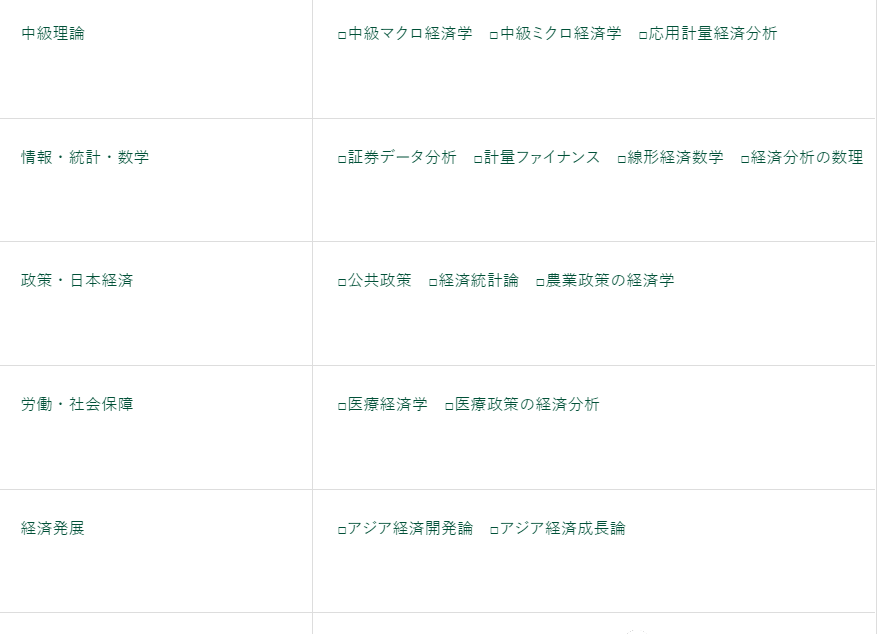 名校志向塾 日本商学部 经营学部 经济学部解析 腾讯新闻