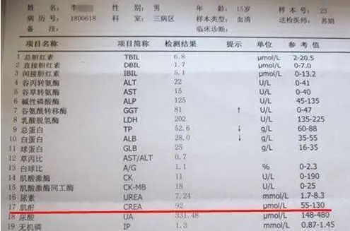 注意:血肌酐非敏感指標,只有當腎功能損失50%以上,血肌酐才會明顯上升