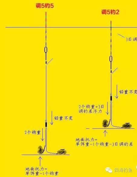 挂蚯蚓调漂方法图解图片