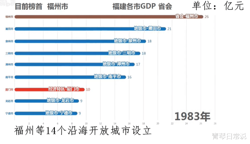 福建省城市gdp排名2_2020年福建省各市GDP排名公布