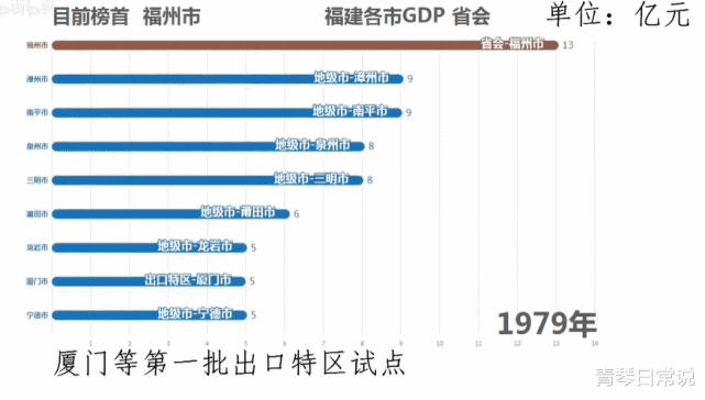 两岸Gdp