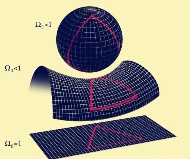 探索奧秘宇宙到底是一個什麼樣的形狀呢標準大爆炸模型
