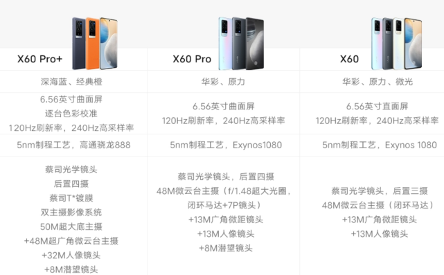 屏幕:规格参数尺寸和x60 pro保持一致,观感依旧不错.