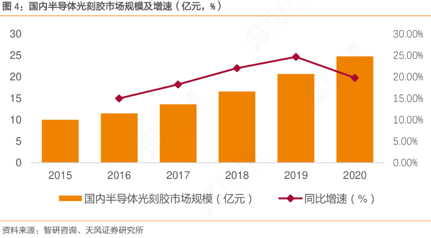 被日美垄断的行业，中企买下ASML光刻机，攻克芯片制造关键环节图1