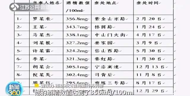 高值人口_威海参保人员注意,使用高值药品可这样报销