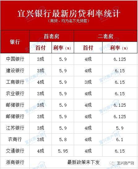 限貸令上線2021年買房何去何從宜興部分銀行房貸利率出爐