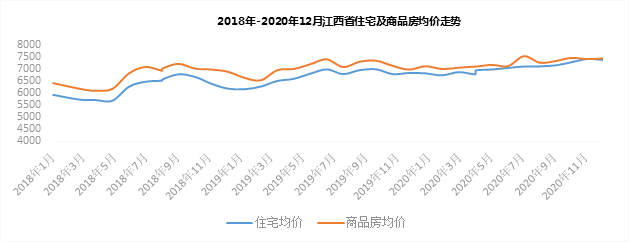 江西地产公司排名_2019年赣系地产综合20强企业排名名单公示