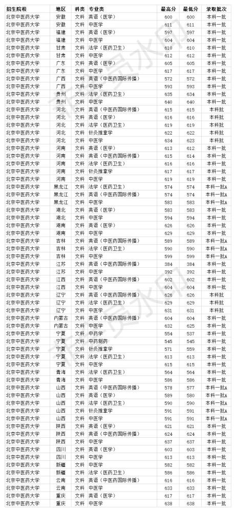 北京中医药大学2020_北京中医药大学枣庄医院以新思路引领发展新方向