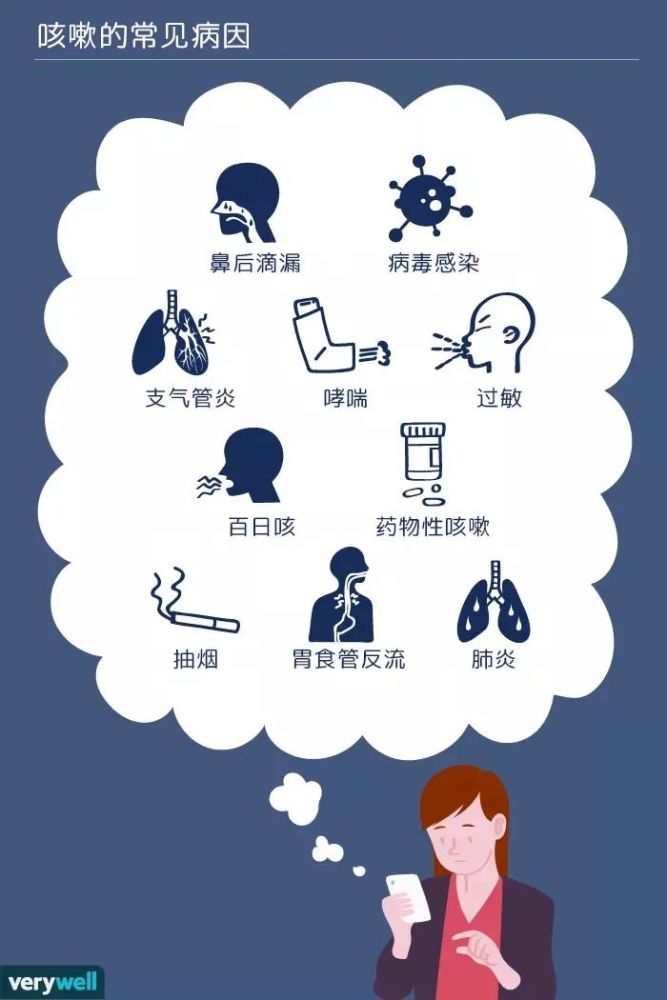 孩子咳喘一雾化就好了,家中可以常备沙丁胺醇吗?_腾讯新闻