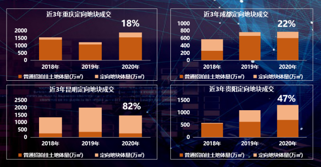 【煥新2021】觀點覆盤:西南房地產行業發展現狀與未來機遇