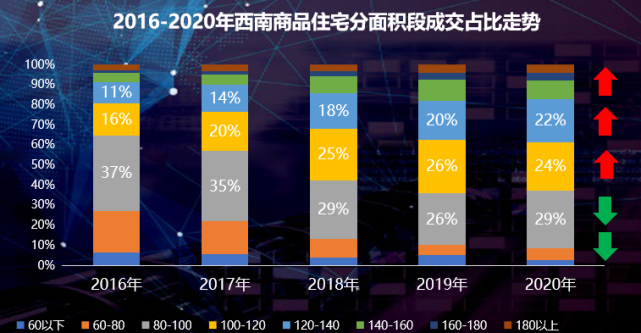 【煥新2021】觀點覆盤:西南房地產行業發展現狀與未來機遇