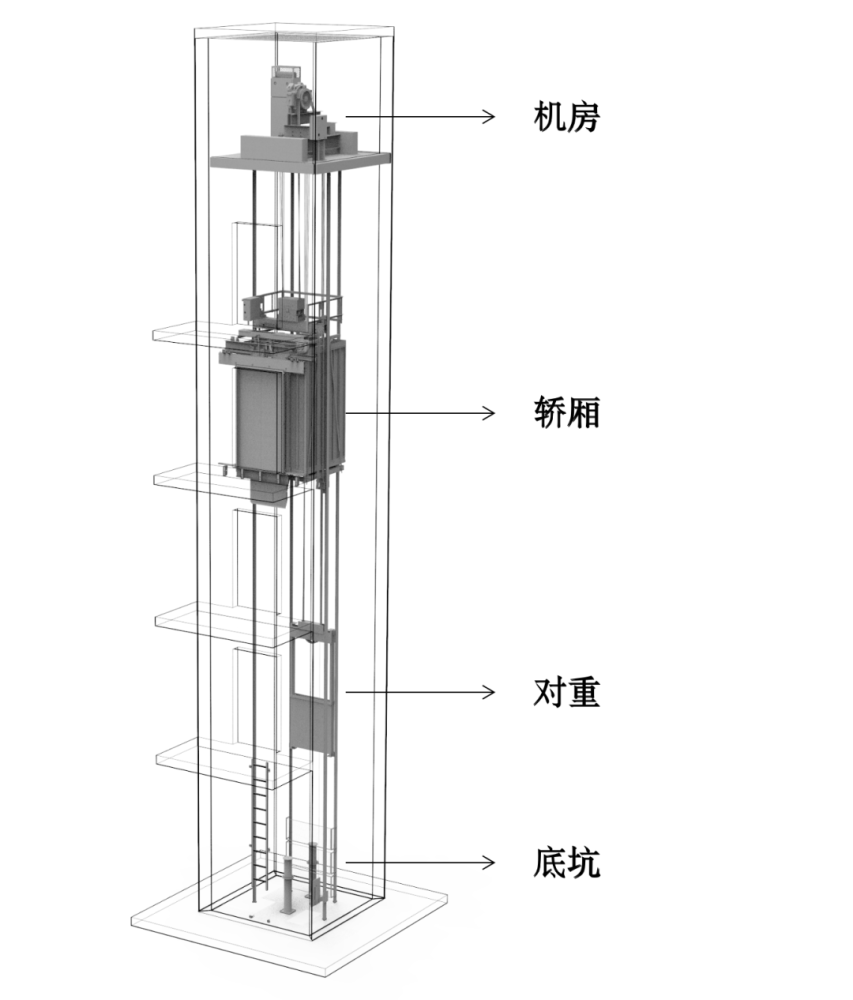 什么是电力驱动的曳引式或强制式电梯与液压式电梯